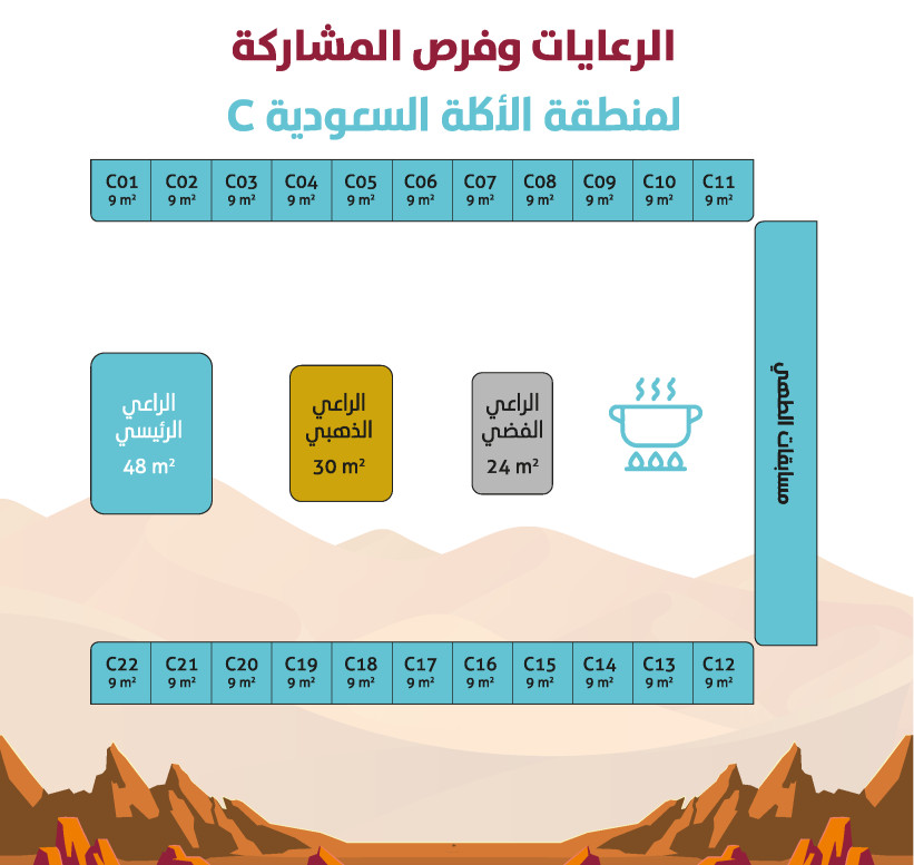 الرعاية والمشاركة بمنطقة الأكلة السعودية